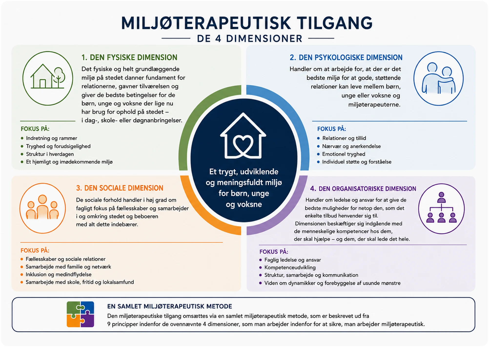 Miljøterapeutisk tilgang