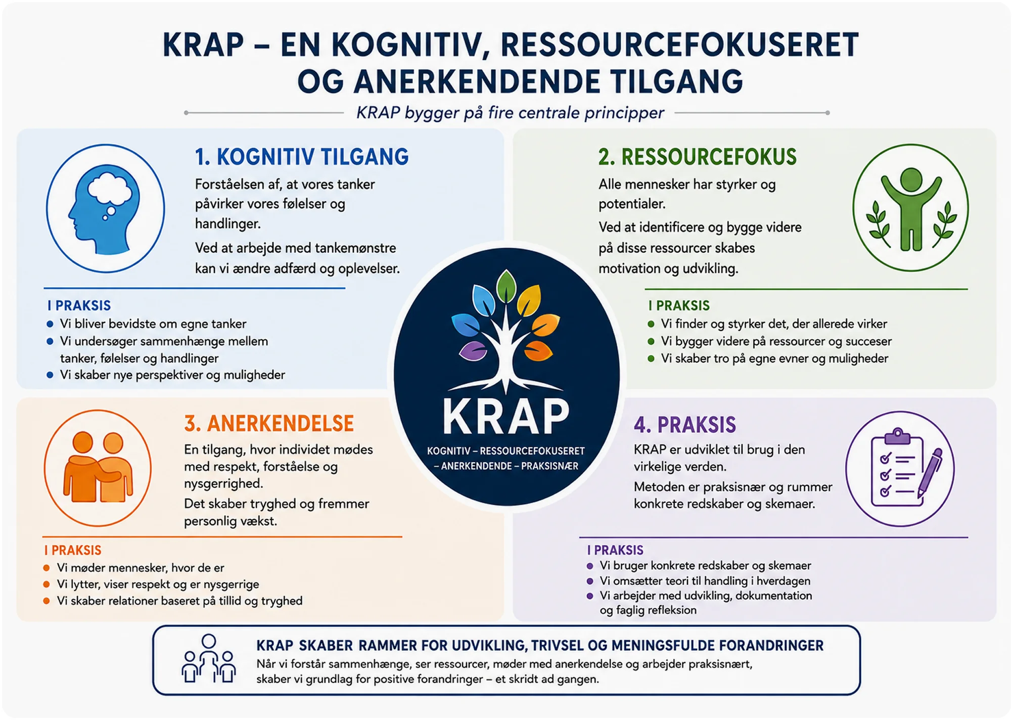 krap